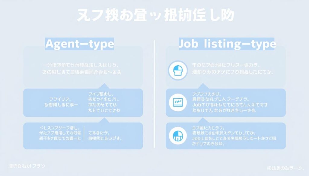 エージェント型と求人サイト型の転職サイトの違いを説明する比較図