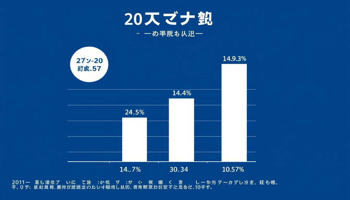 20代の転職市場データを示すグラフ。20代の入職率が他の年代より高いことを示している。